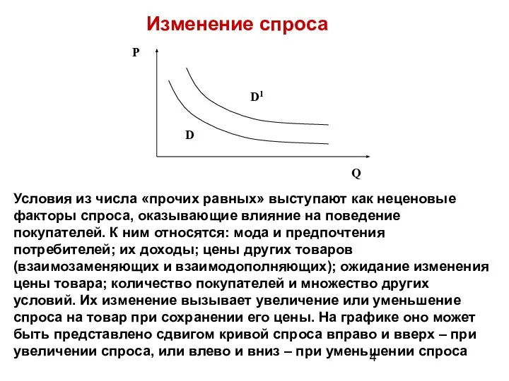 Изменение спроса Условия из числа «прочих равных» выступают как неценовые факторы