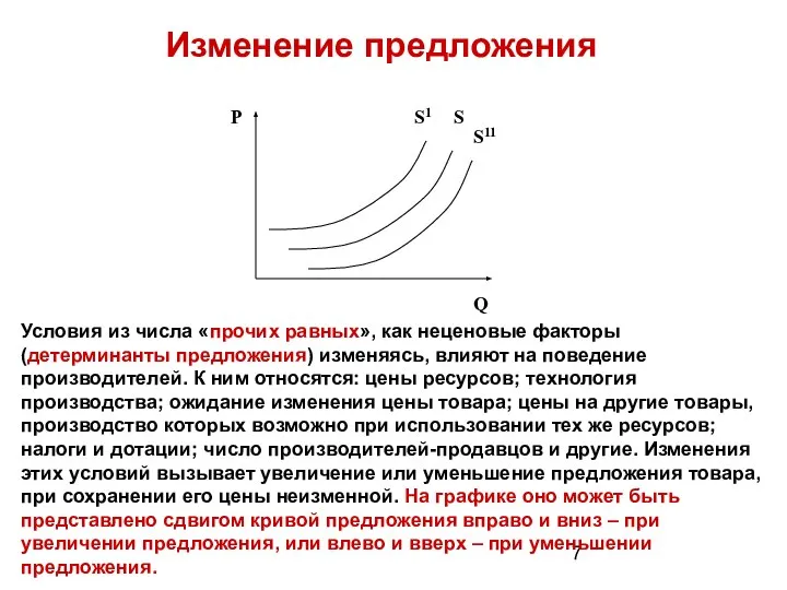 Условия из числа «прочих равных», как неценовые факторы (детерминанты предложения) изменяясь,