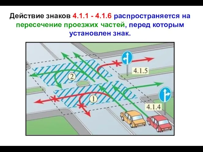 Действие знаков 4.1.1 - 4.1.6 распространяется на пересечение проезжих частей, перед которым установлен знак.