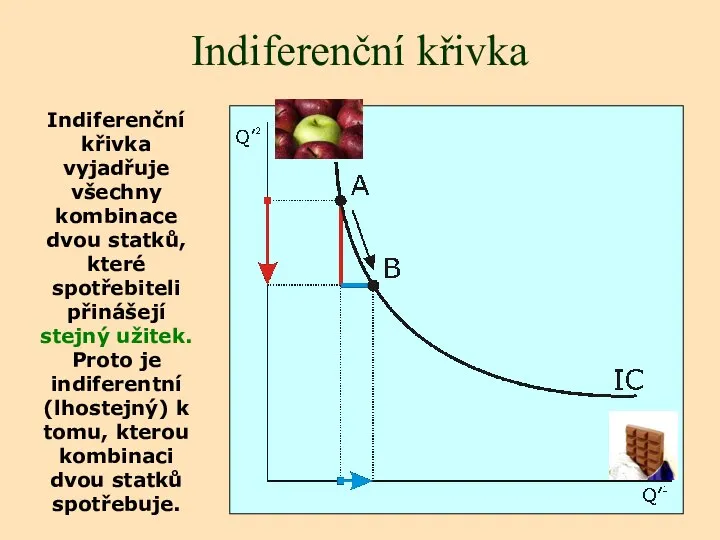 Indiferenční křivka Indiferenční křivka vyjadřuje všechny kombinace dvou statků, které spotřebiteli