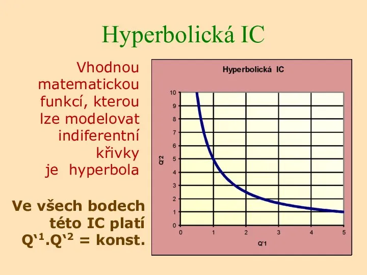 Hyperbolická IC Vhodnou matematickou funkcí, kterou lze modelovat indiferentní křivky je