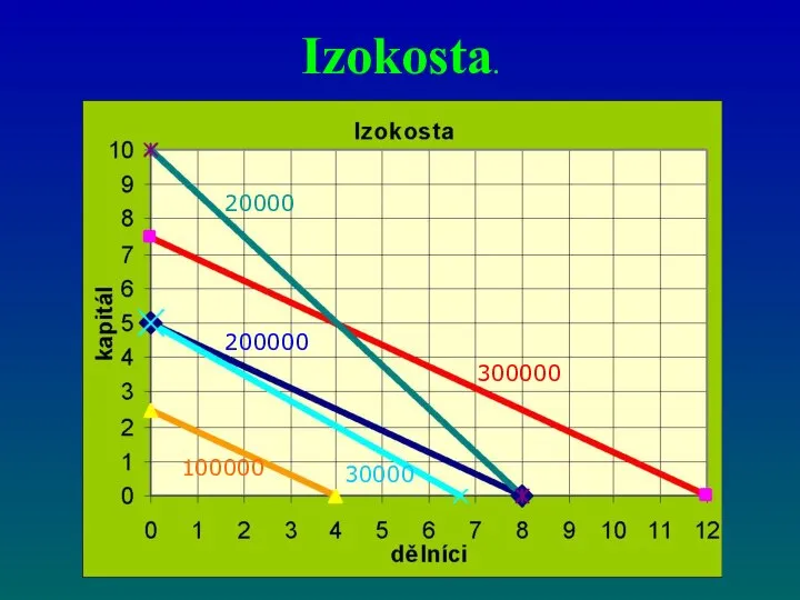 Izokosta. 300000 200000 100000 20000 30000