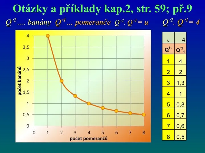 Q´2…. banány Q´1… pomeranče Q´2. Q´1= u Q´2. Q´1= 4 Otázky