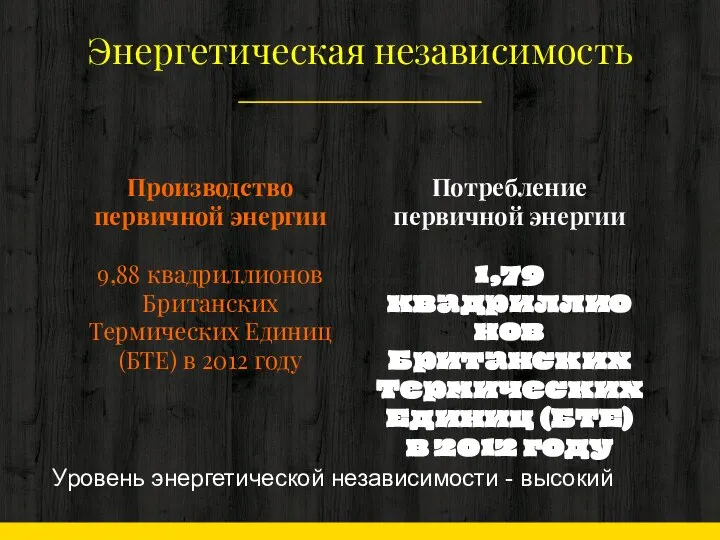 Производство первичной энергии 9,88 квадриллионов Британских Термических Единиц (БТЕ) в 2012