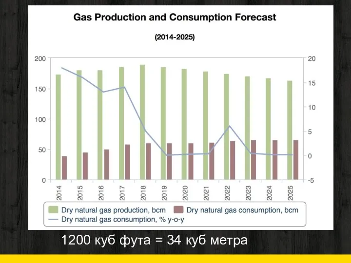 1200 куб фута = 34 куб метра