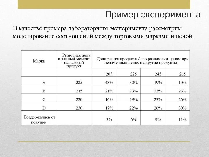 Пример эксперимента В качестве примера лабораторного эксперимента рассмотрим моделирование соотношений между торговыми марками и ценой.