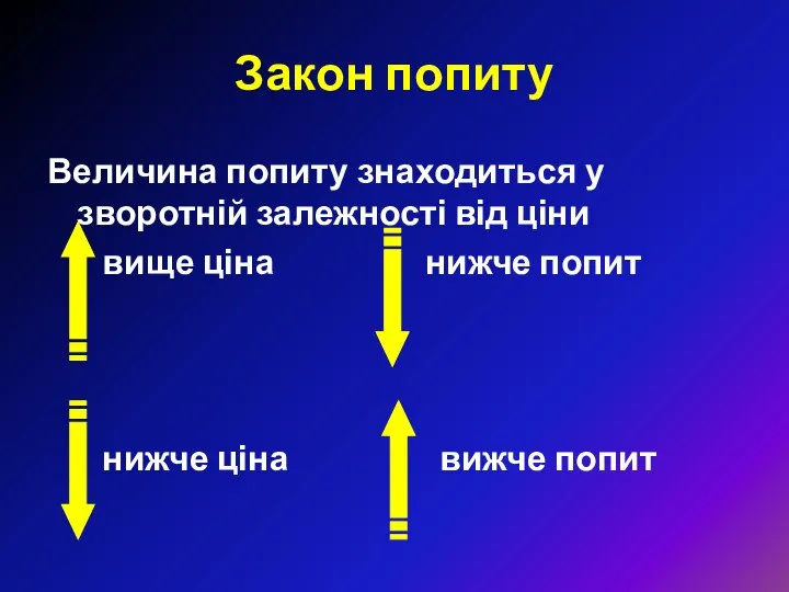 Закон попиту Величина попиту знаходиться у зворотній залежності від ціни вище