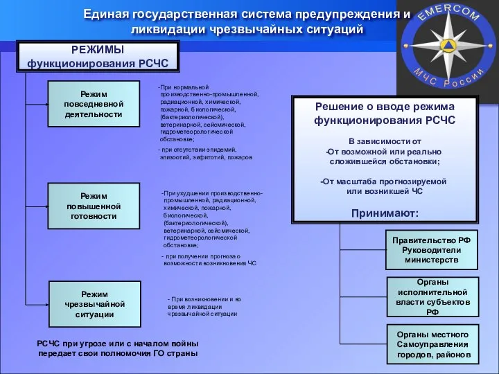 Единая государственная система предупреждения и ликвидации чрезвычайных ситуаций Режим повседневной деятельности