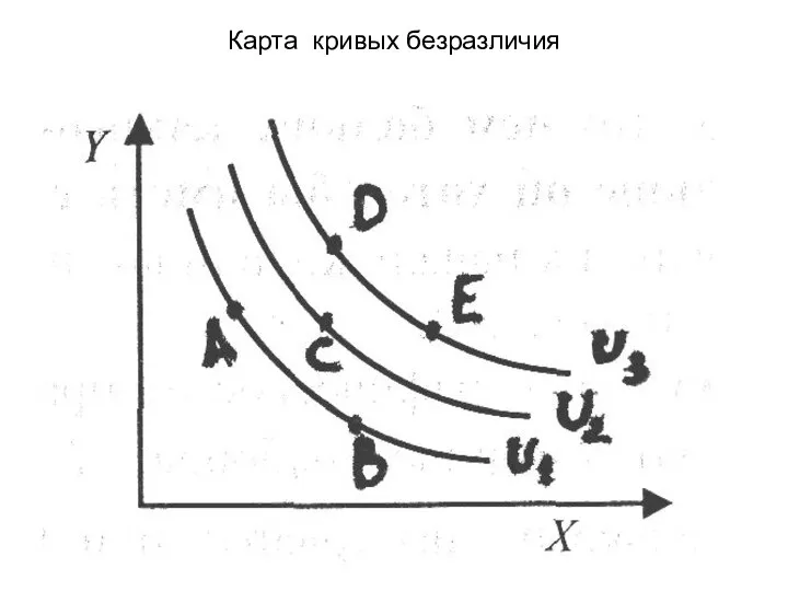 Карта кривых безразличия