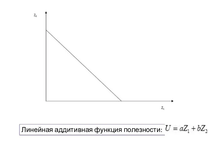 Линейная аддитивная функция полезности: