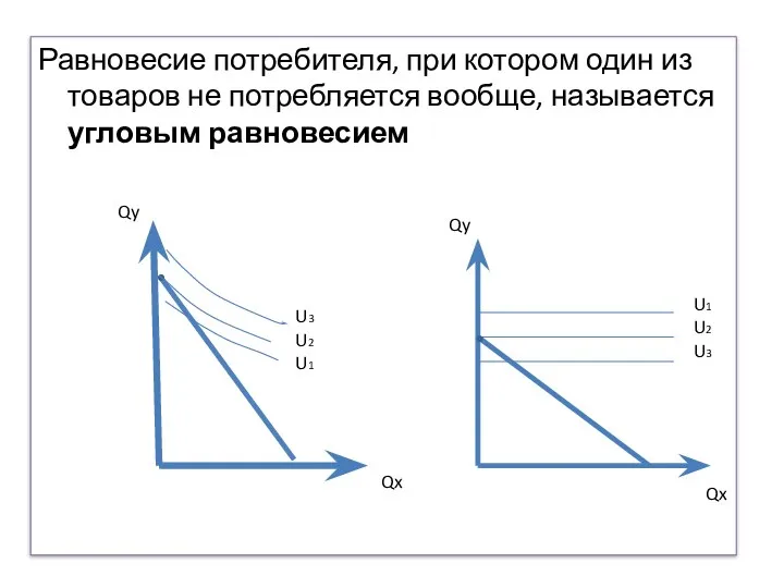 Равновесие потребителя, при котором один из товаров не потребляется вообще, называется