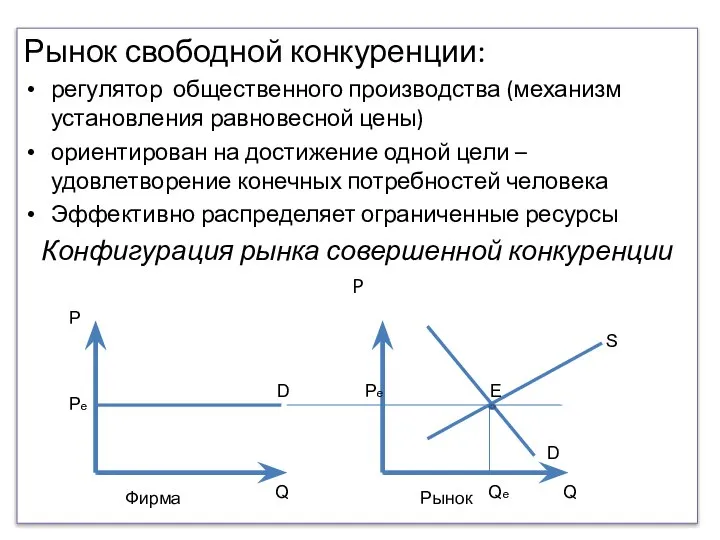 Рынок свободной конкуренции: регулятор общественного производства (механизм установления равновесной цены) ориентирован