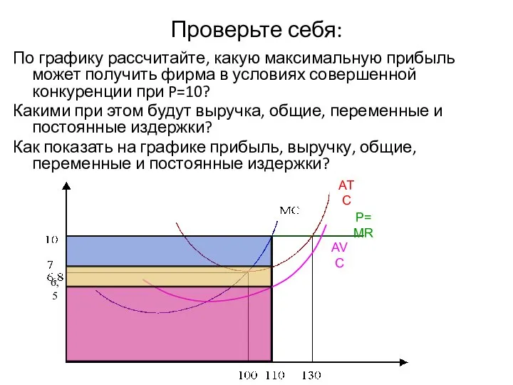 Проверьте себя: По графику рассчитайте, какую максимальную прибыль может получить фирма