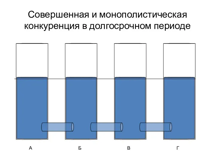 Совершенная и монополистическая конкуренция в долгосрочном периоде А Б В Г