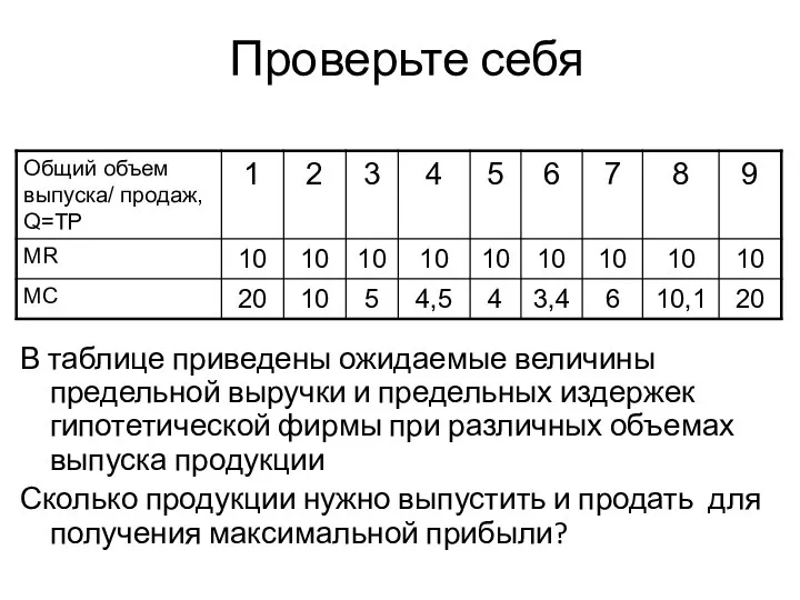 Проверьте себя В таблице приведены ожидаемые величины предельной выручки и предельных