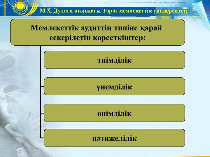 М.Х. Дулати атындағы Тараз мемлекеттік университеті