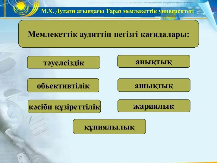 М.Х. Дулати атындағы Тараз мемлекеттік университеті анықтық ашықтық жариялық