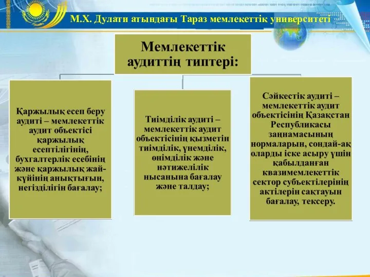 М.Х. Дулати атындағы Тараз мемлекеттік университеті