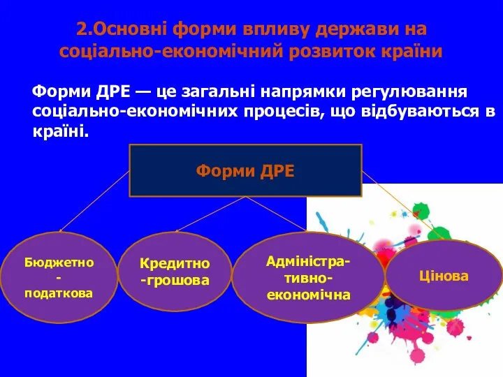 2.Основні форми впливу держави на соціально-економічний розвиток країни Форми ДРЕ —