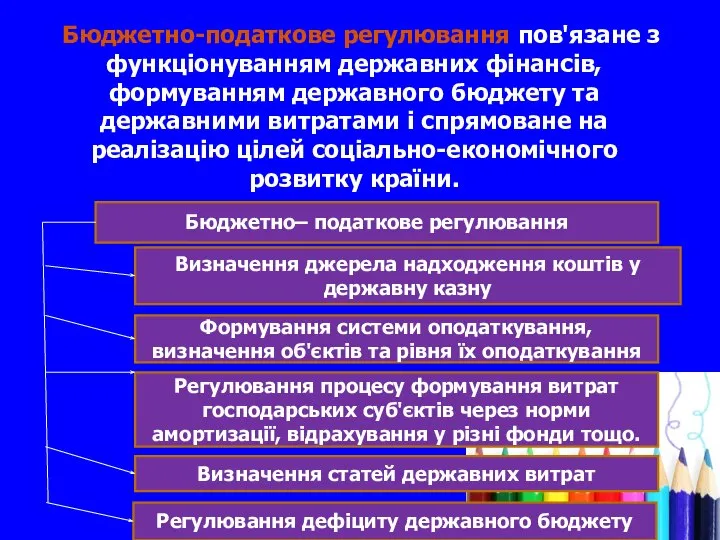 Бюджетно-податкове регулювання пов'язане з функціонуванням державних фінансів, формуванням державного бюджету та