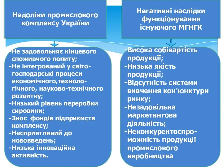 Недоліки промислового комплексу України Негативні наслідки функціонування існуючого МГНГК Не задовольняє