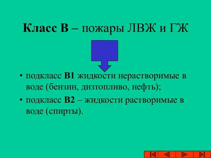 Класс В – пожары ЛВЖ и ГЖ подкласс В1 жидкости нерастворимые