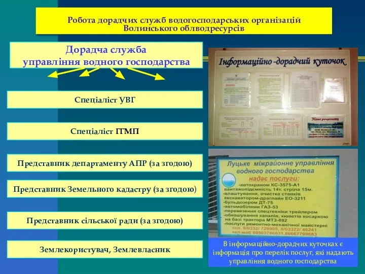 Робота дорадчих служб водогосподарських організацій Волинського облводресурсів В інформаційно-дорадчих куточках є