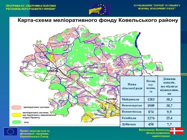 Проект реалізується за фінансової підтримки Європейського Союзу EU PROGRAMME “SUPPORT TO