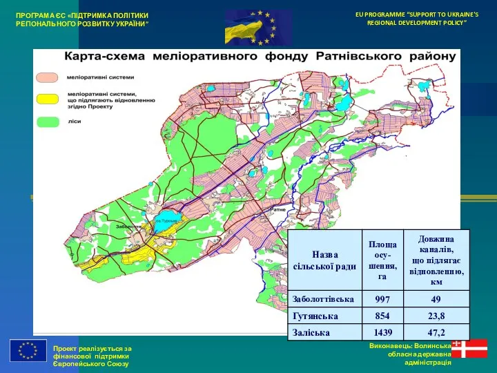 Проект реалізується за фінансової підтримки Європейського Союзу EU PROGRAMME “SUPPORT TO