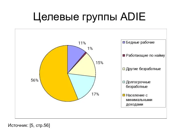 Целевые группы ADIE Источник: [5, стр.56]