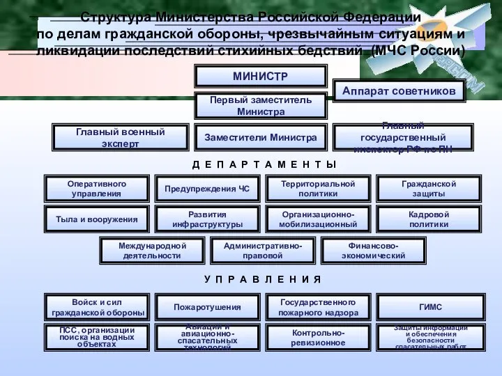 МИНИСТР Структура Министерства Российской Федерации по делам гражданской обороны, чрезвычайным ситуациям