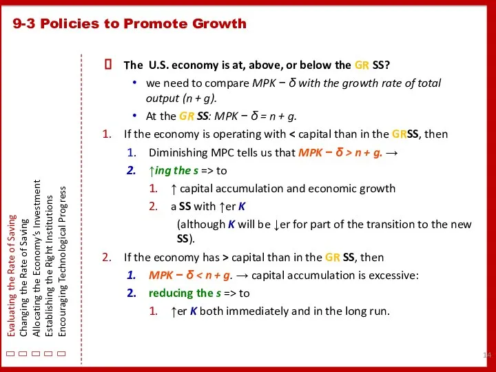 The U.S. economy is at, above, or below the GR SS?