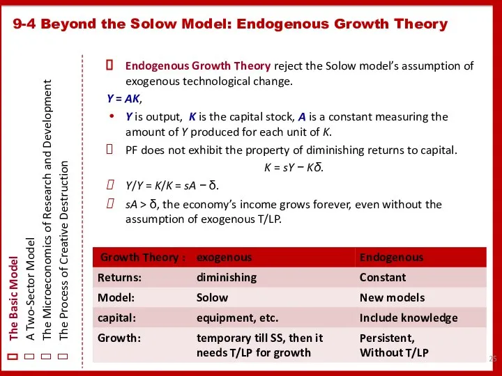 Endogenous Growth Theory reject the Solow model’s assumption of exogenous technological