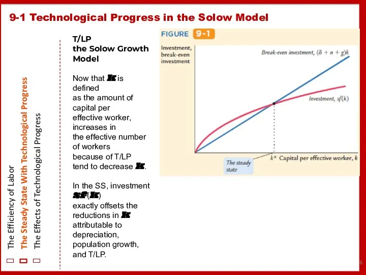 9-1 Technological Progress in the Solow Model The Efficiency of Labor