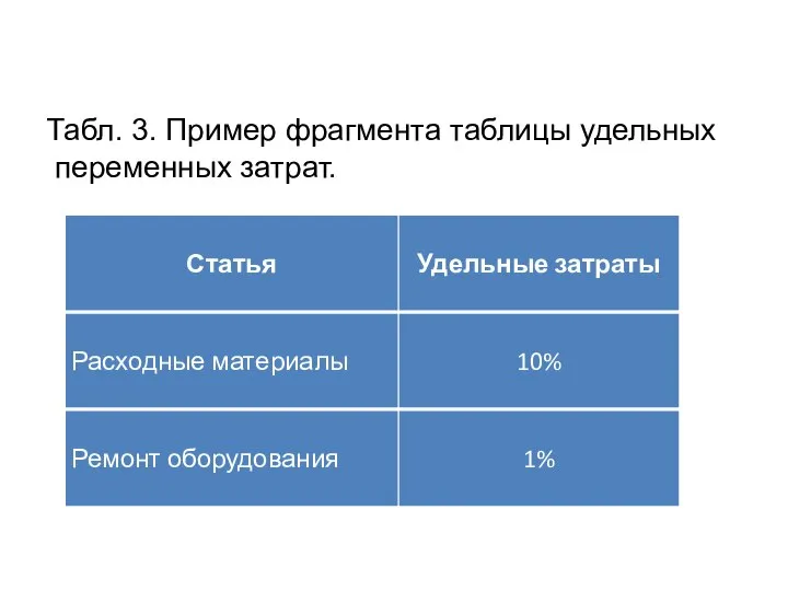 Табл. 3. Пример фрагмента таблицы удельных переменных затрат.