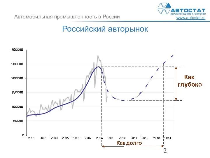 Российский авторынок