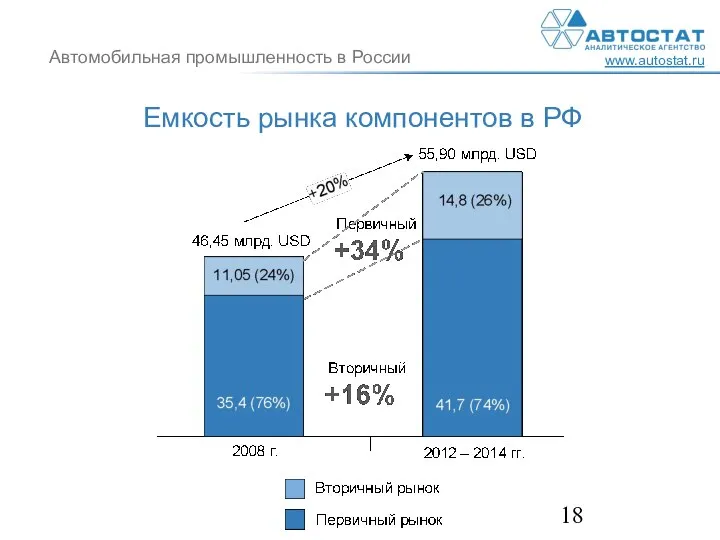 Емкость рынка компонентов в РФ