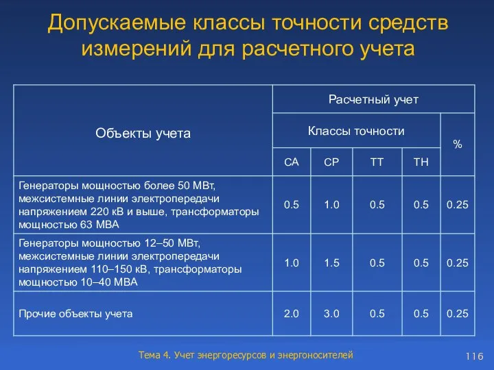 Допускаемые классы точности средств измерений для расчетного учета