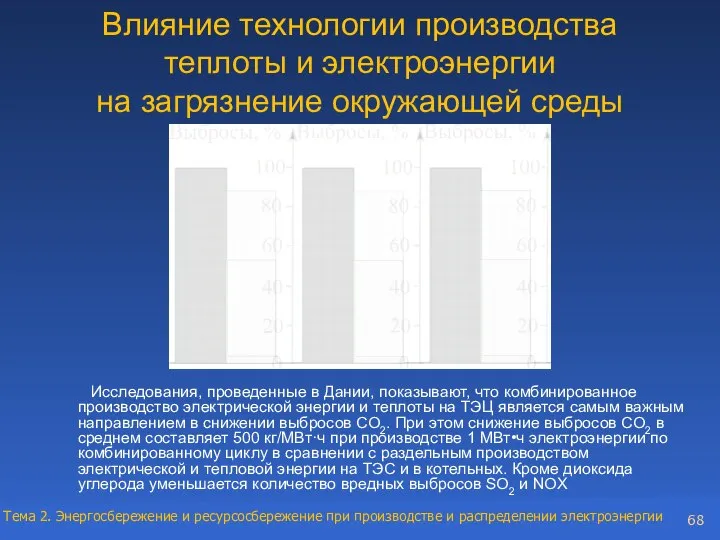 Влияние технологии производства теплоты и электроэнергии на загрязнение окружающей среды Исследования,