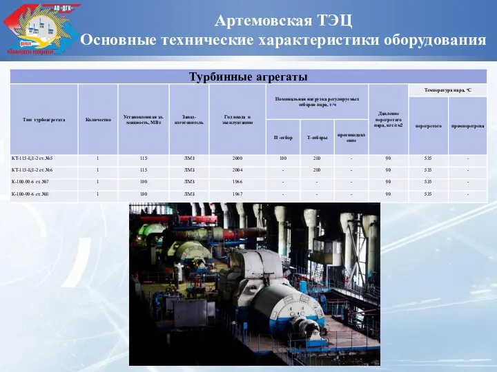 Артемовская ТЭЦ Основные технические характеристики оборудования