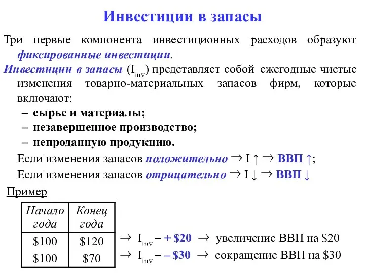 Инвестиции в запасы Три первые компонента инвестиционных расходов образуют фиксированные инвестиции.