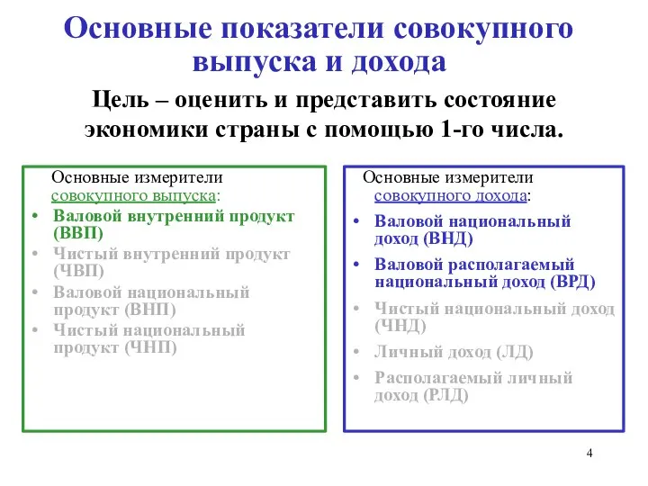 Основные показатели совокупного выпуска и дохода Основные измерители совокупного выпуска: Валовой