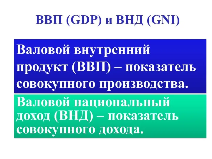 ВВП (GDP) и ВНД (GNI) Валовой внутренний продукт (ВВП) – показатель