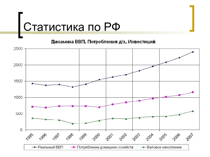 Статистика по РФ