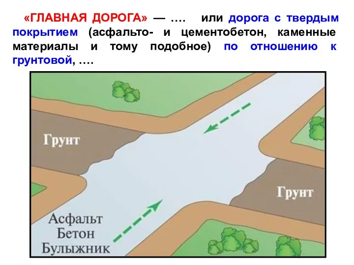 «ГЛАВНАЯ ДОРОГА» — …. или дорога с твердым покрытием (асфальто- и