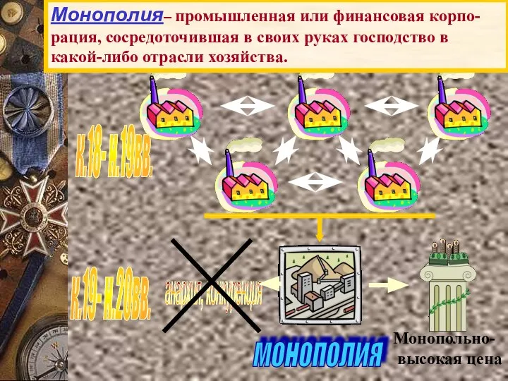 к.18- н.19вв. Монополия– промышленная или финансовая корпо-рация, сосредоточившая в своих руках господство в какой-либо отрасли хозяйства.