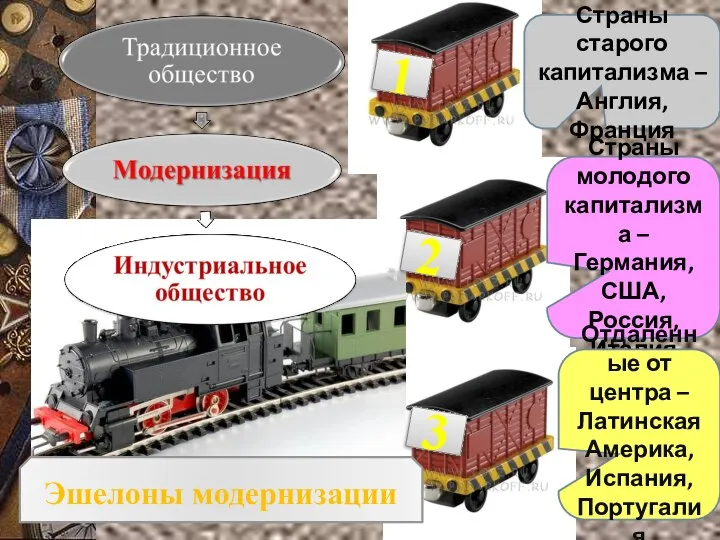 1 2 3 Страны старого капитализма – Англия, Франция Страны молодого