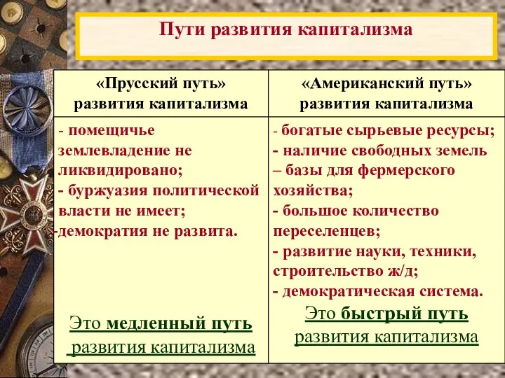 Пути развития капитализма