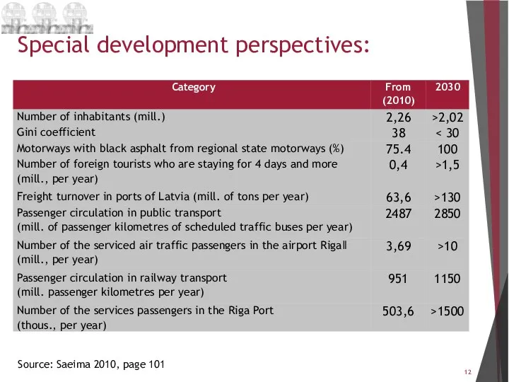 Special development perspectives: Source: Saeima 2010, page 101