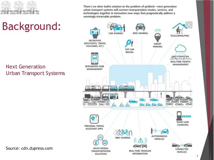 Background: Source: cdn.dupress.com Next Generation Urban Transport Systems